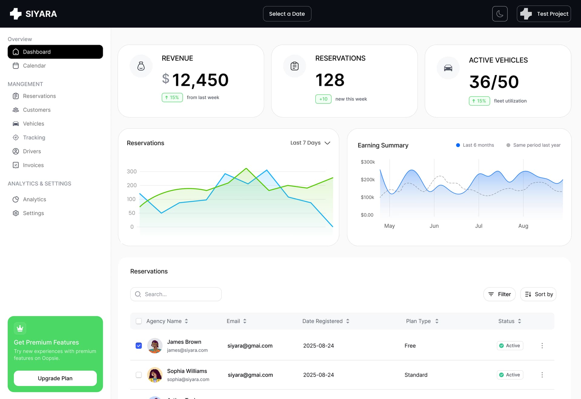 Dashboard Overview